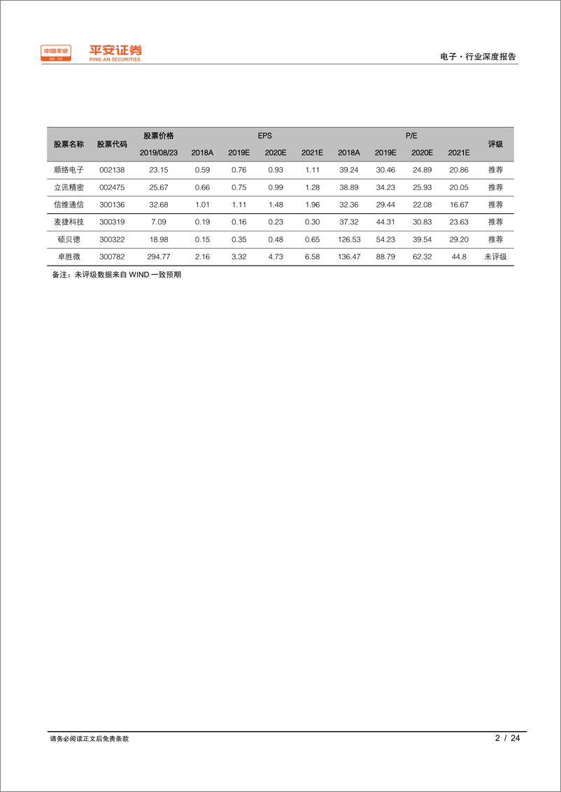 《手机射频行业深度报告：5G已至，射频前端先行-20190826-平安证券-24页》 - 第3页预览图