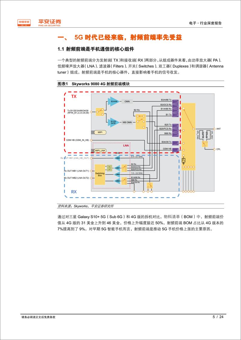 《手机射频行业深度报告：5G已至，射频前端先行-20190826-平安证券-24页》 - 第6页预览图