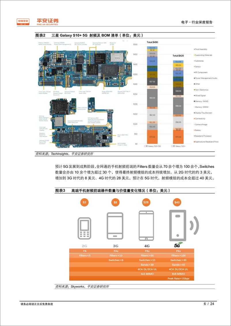 《手机射频行业深度报告：5G已至，射频前端先行-20190826-平安证券-24页》 - 第7页预览图