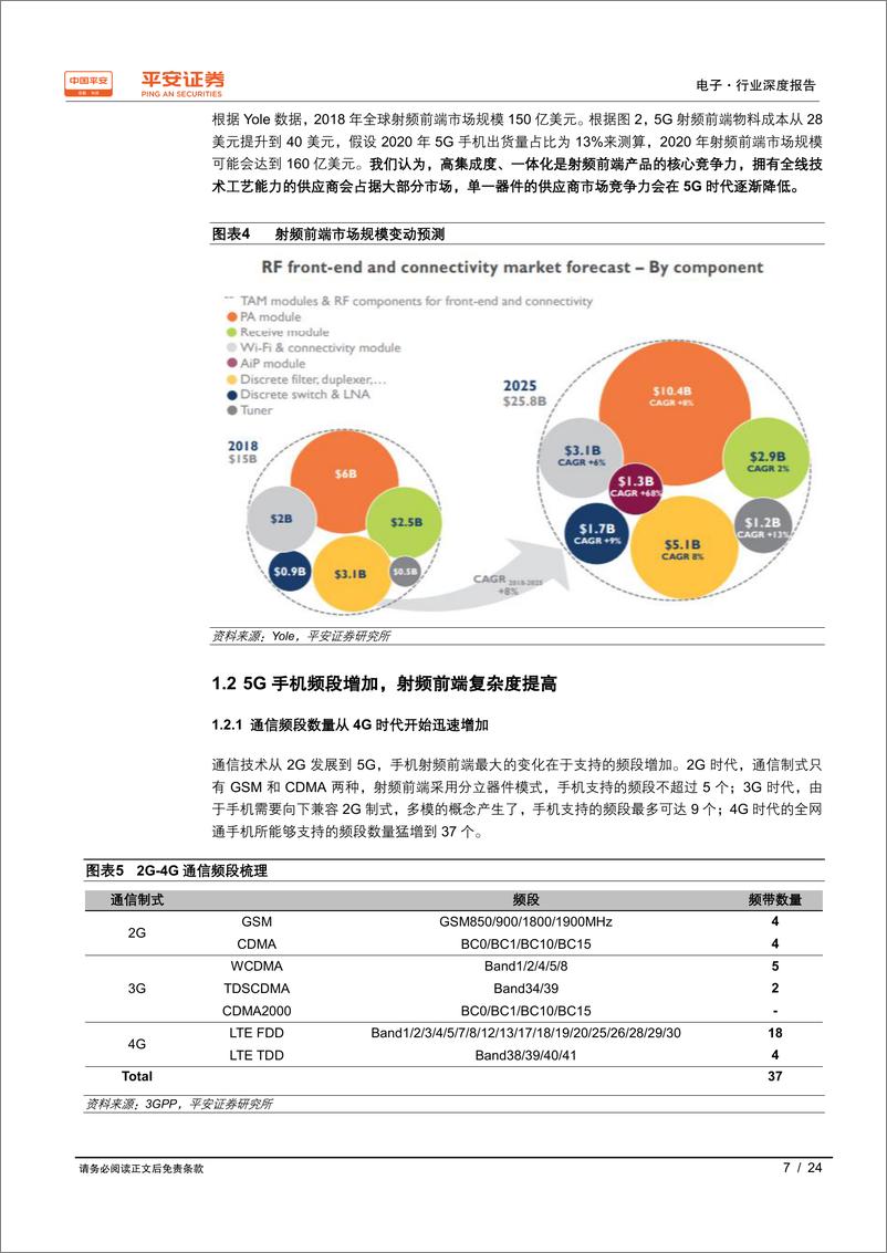 《手机射频行业深度报告：5G已至，射频前端先行-20190826-平安证券-24页》 - 第8页预览图