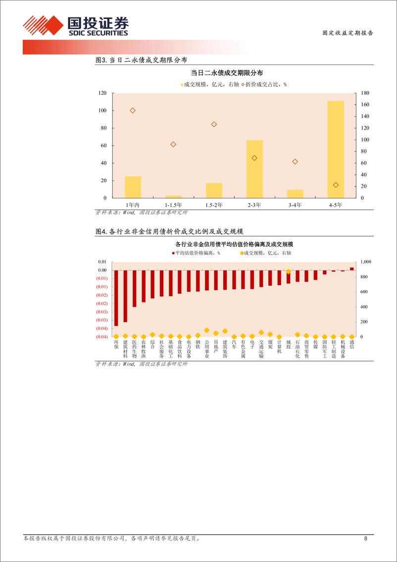 《12月26日信用债异常成交跟踪-241226-国投证券-10页》 - 第8页预览图