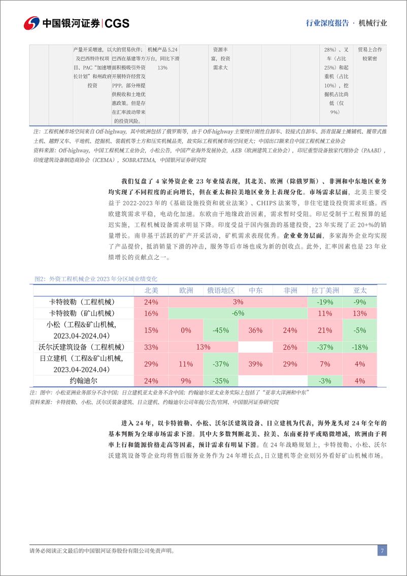 《中国银河-中资出海专题系列研究-工程机械-_区域表现分化_主机厂驶入产业出海快车道》 - 第7页预览图