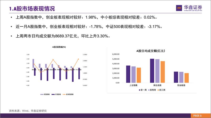 《市场估值水平概览：市场估值到哪了？-20231106-华鑫证券-26页》 - 第7页预览图