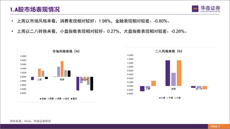 《市场估值水平概览：市场估值到哪了？-20231106-华鑫证券-26页》 - 第8页预览图