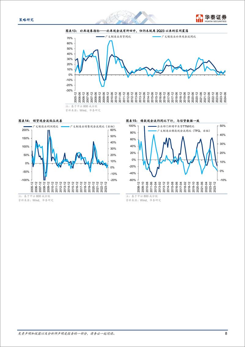 《策略深度研究-财报深读：关注新增供需双向改善型行业-240903-华泰证券-29页》 - 第8页预览图