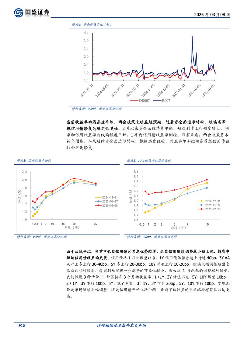 《固定收益定期：由短及长——3月信用策略-250308-国盛证券-17页》 - 第5页预览图