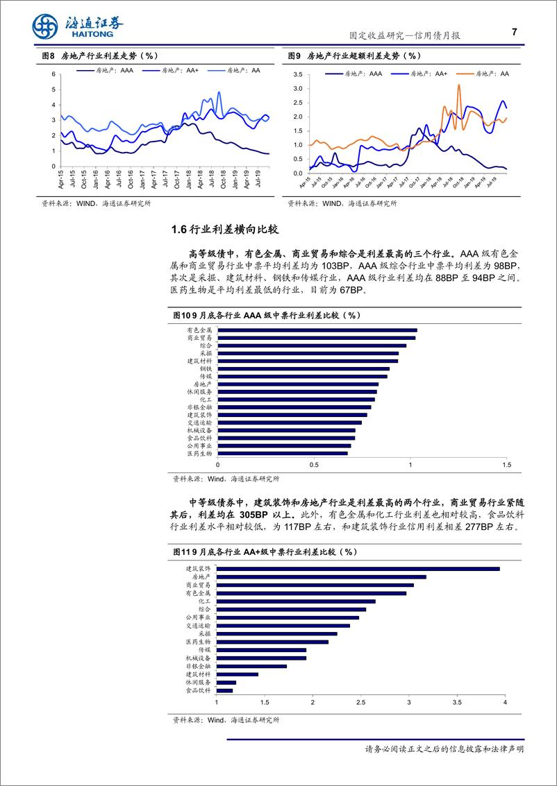 《信用债月报：整体偏谨慎，城投表现仍好（月行业利差监测与分析）-20191007-海通证券-23页》 - 第8页预览图