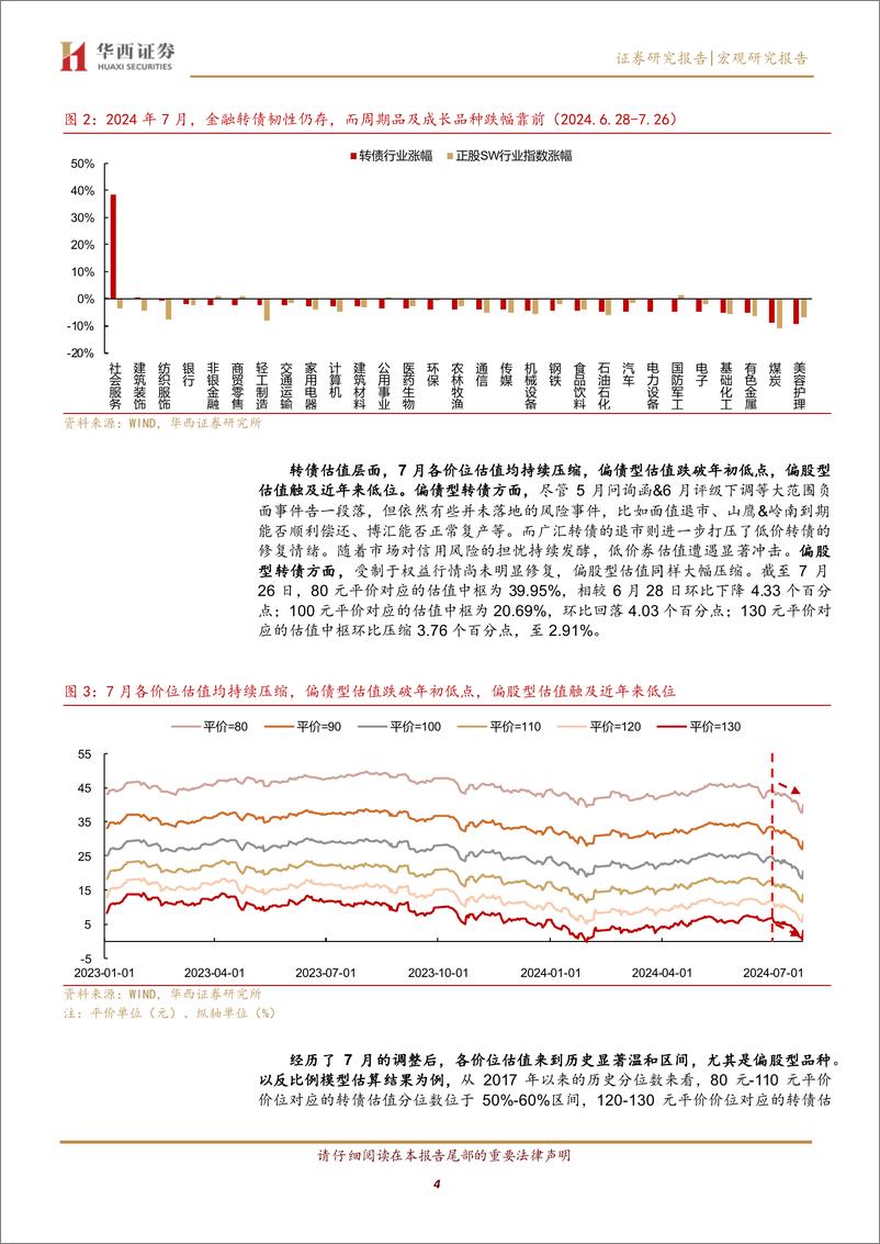 《转债“低迷期”应对指南-240730-华西证券-19页》 - 第4页预览图