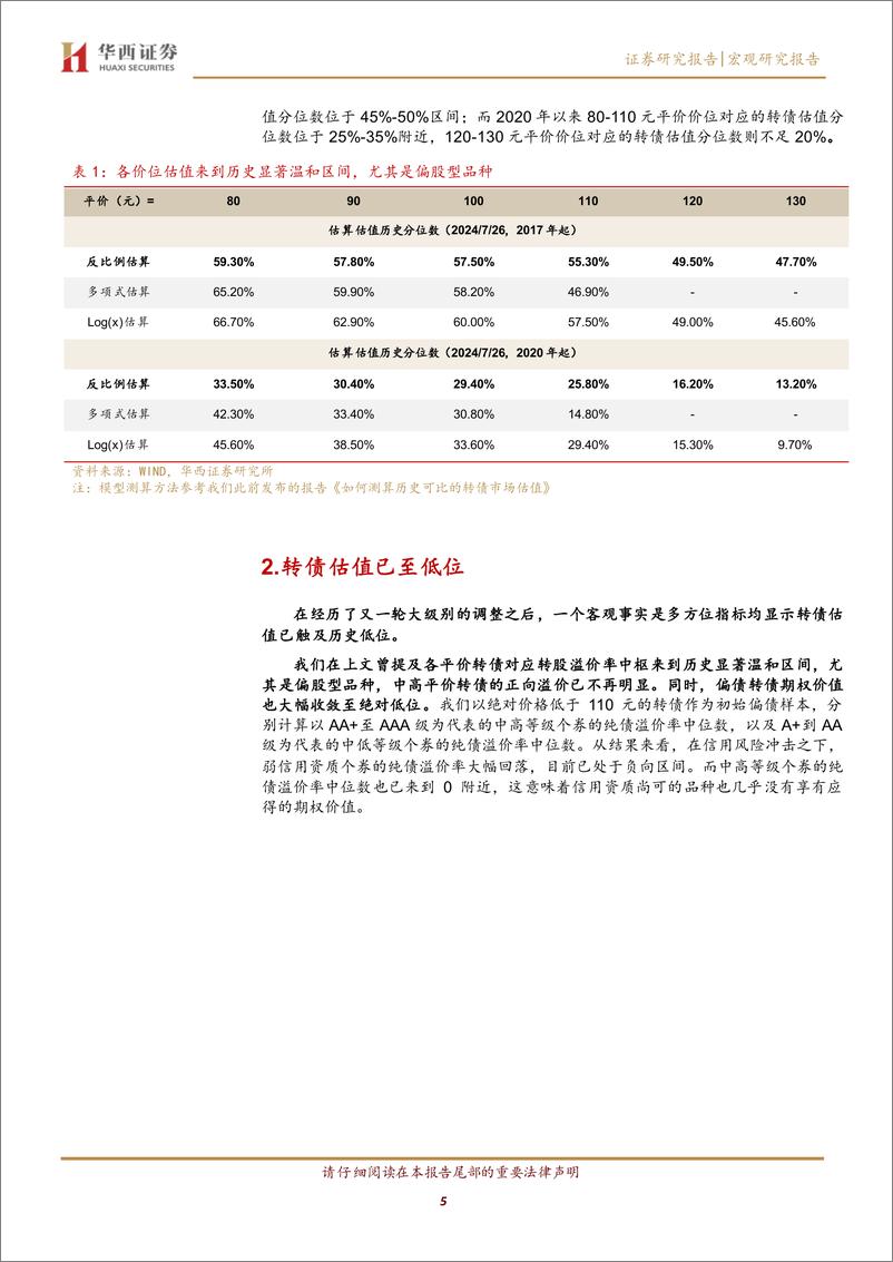 《转债“低迷期”应对指南-240730-华西证券-19页》 - 第5页预览图