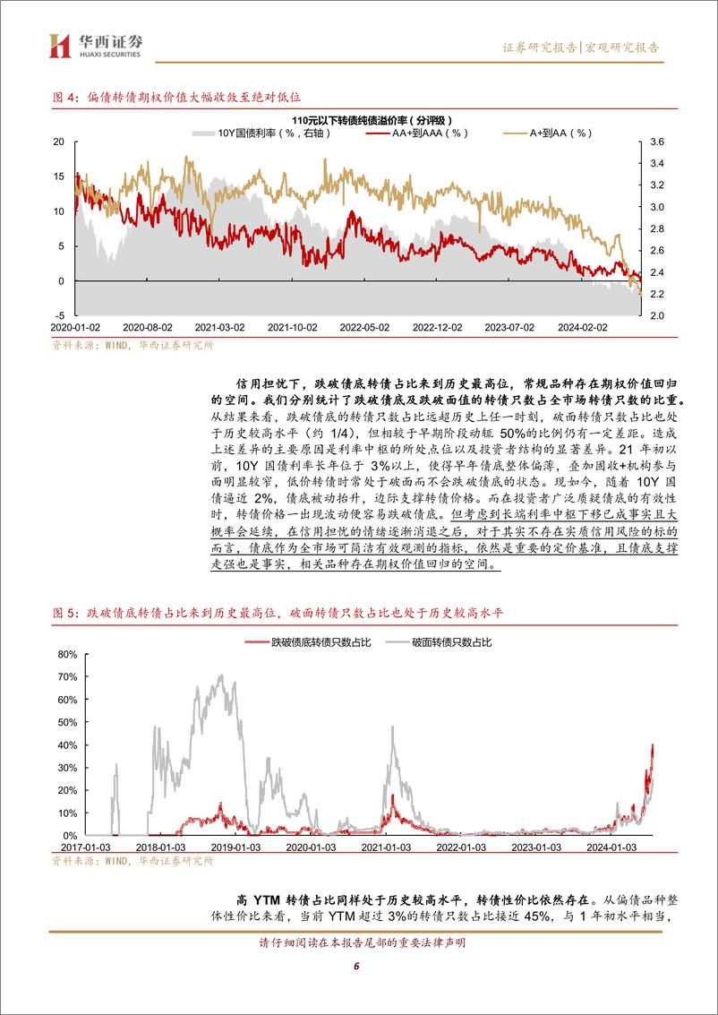 《转债“低迷期”应对指南-240730-华西证券-19页》 - 第6页预览图