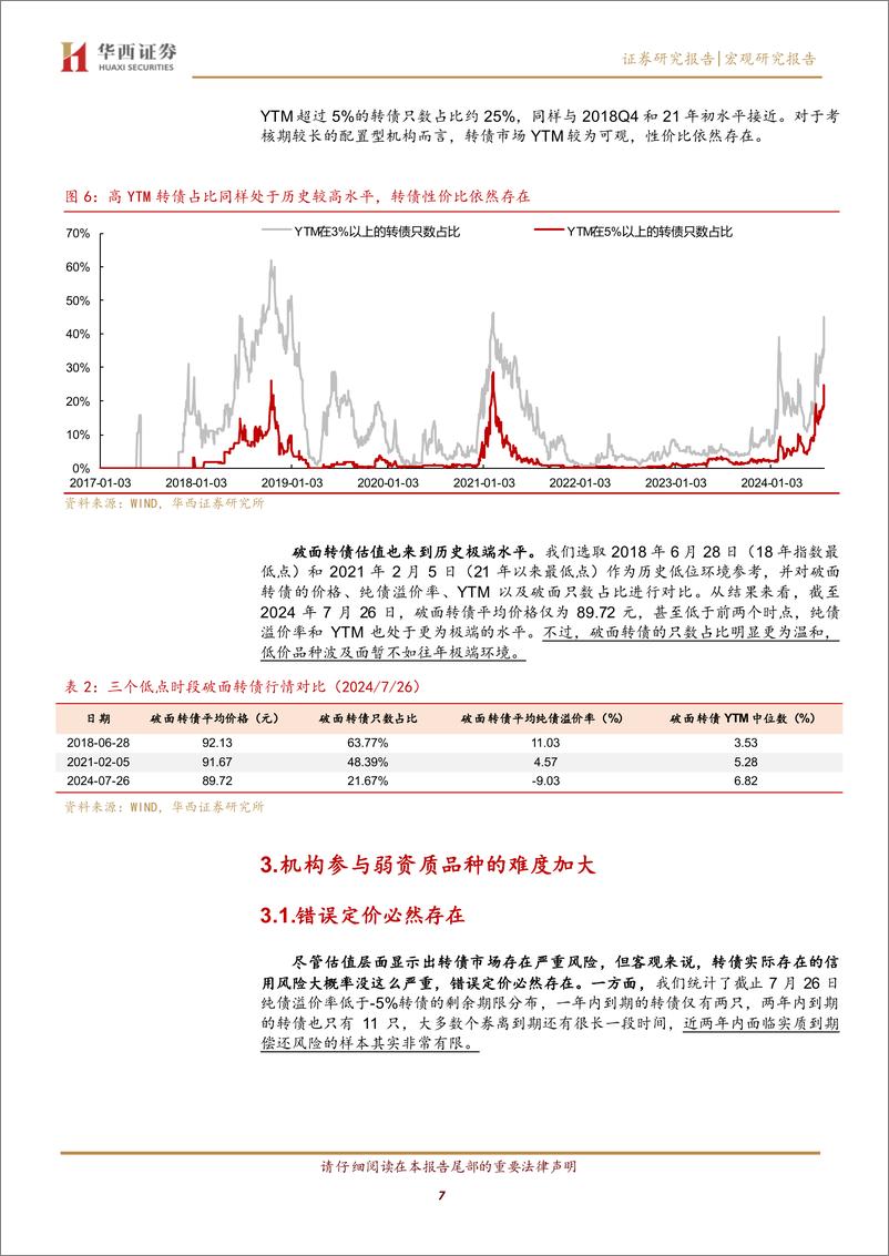 《转债“低迷期”应对指南-240730-华西证券-19页》 - 第7页预览图