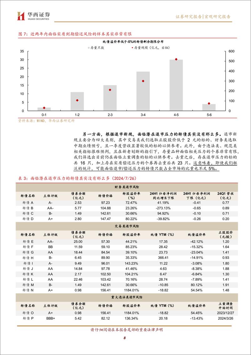 《转债“低迷期”应对指南-240730-华西证券-19页》 - 第8页预览图