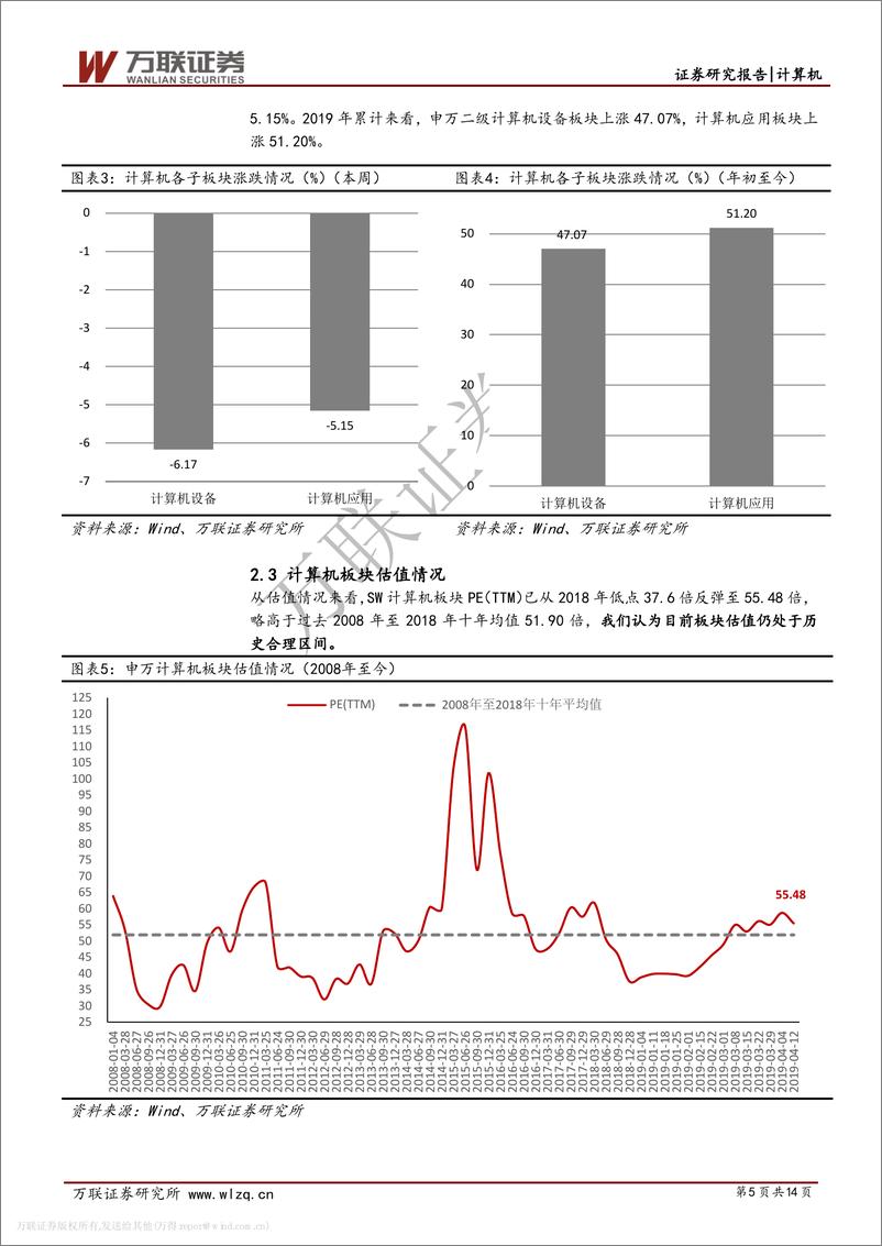 《计算机行业投资策略报告：板块由普涨转向分化，关注一季报超预期个股-20190414-万联证券-14页》 - 第6页预览图