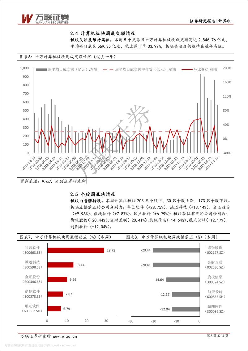 《计算机行业投资策略报告：板块由普涨转向分化，关注一季报超预期个股-20190414-万联证券-14页》 - 第7页预览图