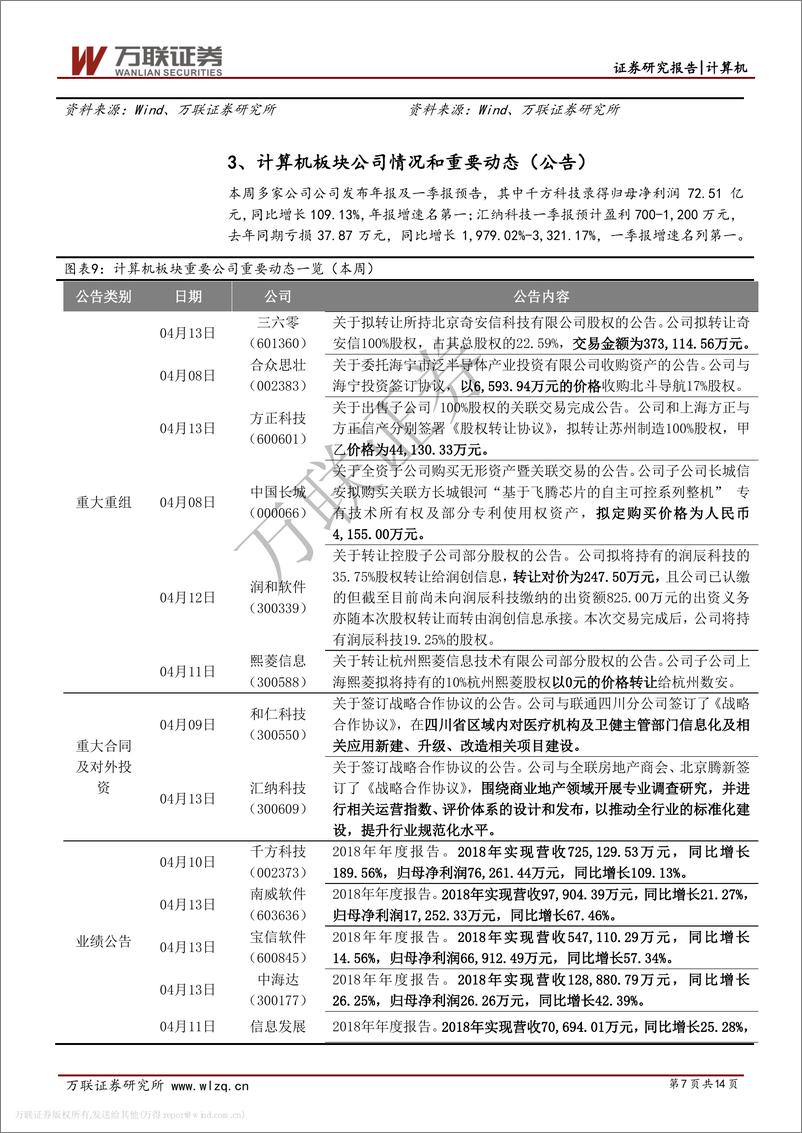 《计算机行业投资策略报告：板块由普涨转向分化，关注一季报超预期个股-20190414-万联证券-14页》 - 第8页预览图