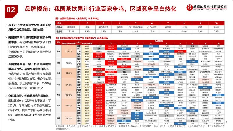 《餐饮行业系列研究之茶饮专题：茶饮行业专题2，蜜雪冰城开店的尽头在哪里？-20221110-浙商证券-18页》 - 第8页预览图