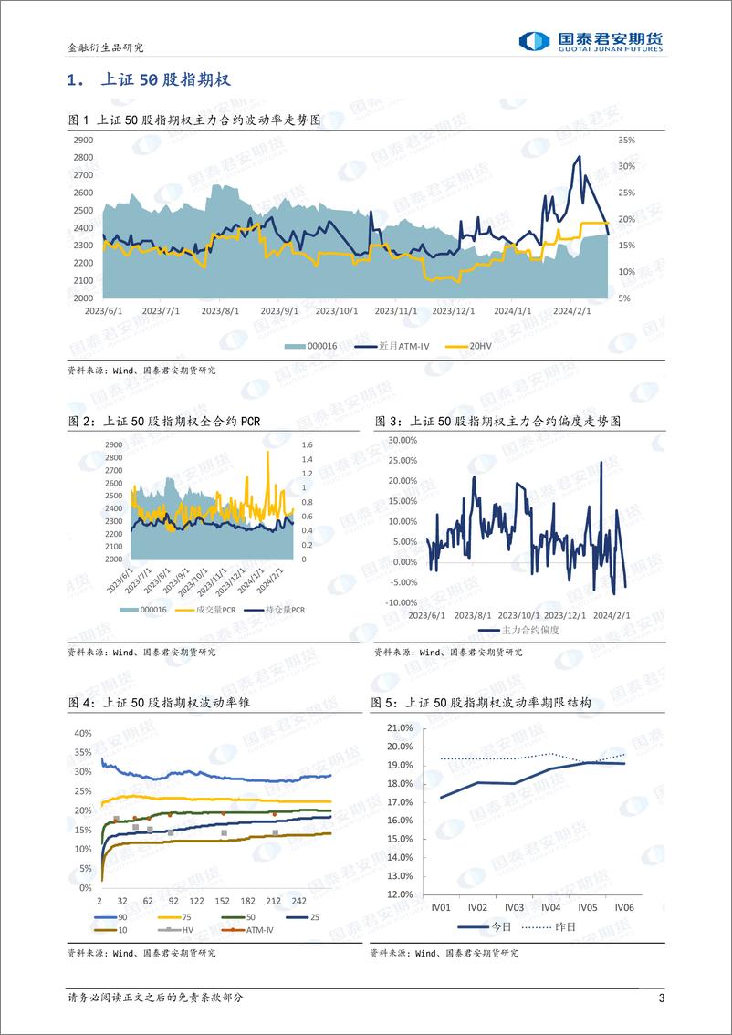 《股票股指期权：隐波回落到中位，可考虑备兑策略。-20240220-国泰期货-15页》 - 第3页预览图