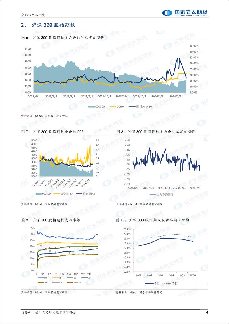 《股票股指期权：隐波回落到中位，可考虑备兑策略。-20240220-国泰期货-15页》 - 第4页预览图