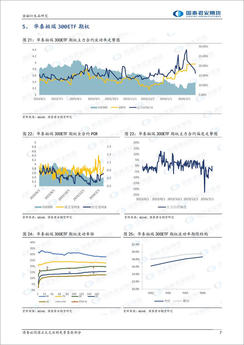 《股票股指期权：隐波回落到中位，可考虑备兑策略。-20240220-国泰期货-15页》 - 第7页预览图