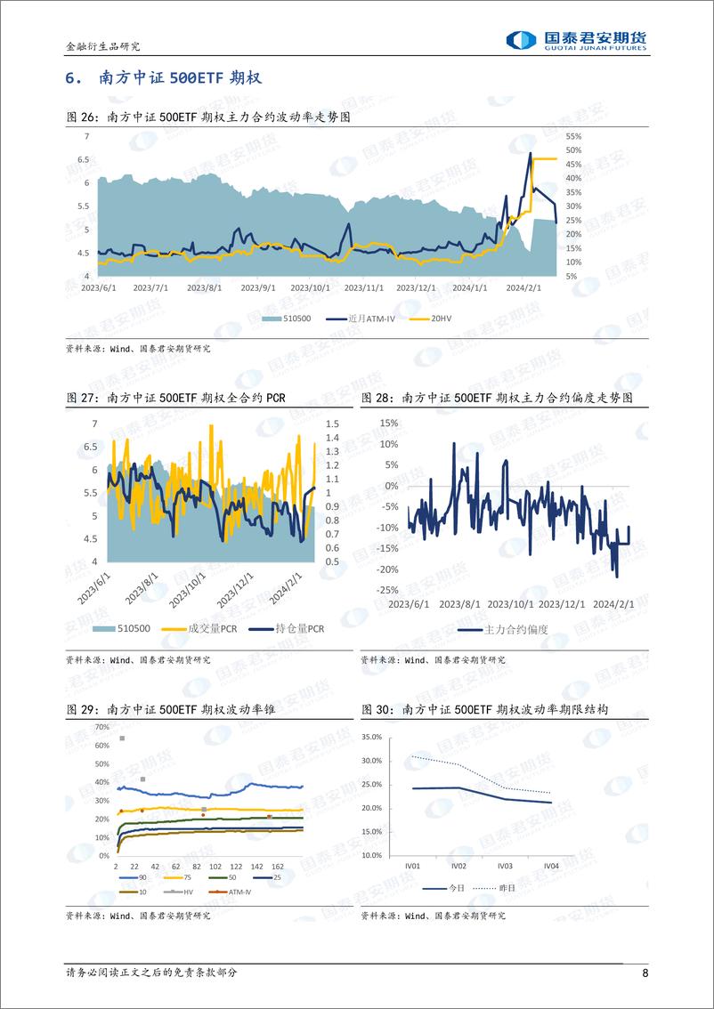 《股票股指期权：隐波回落到中位，可考虑备兑策略。-20240220-国泰期货-15页》 - 第8页预览图