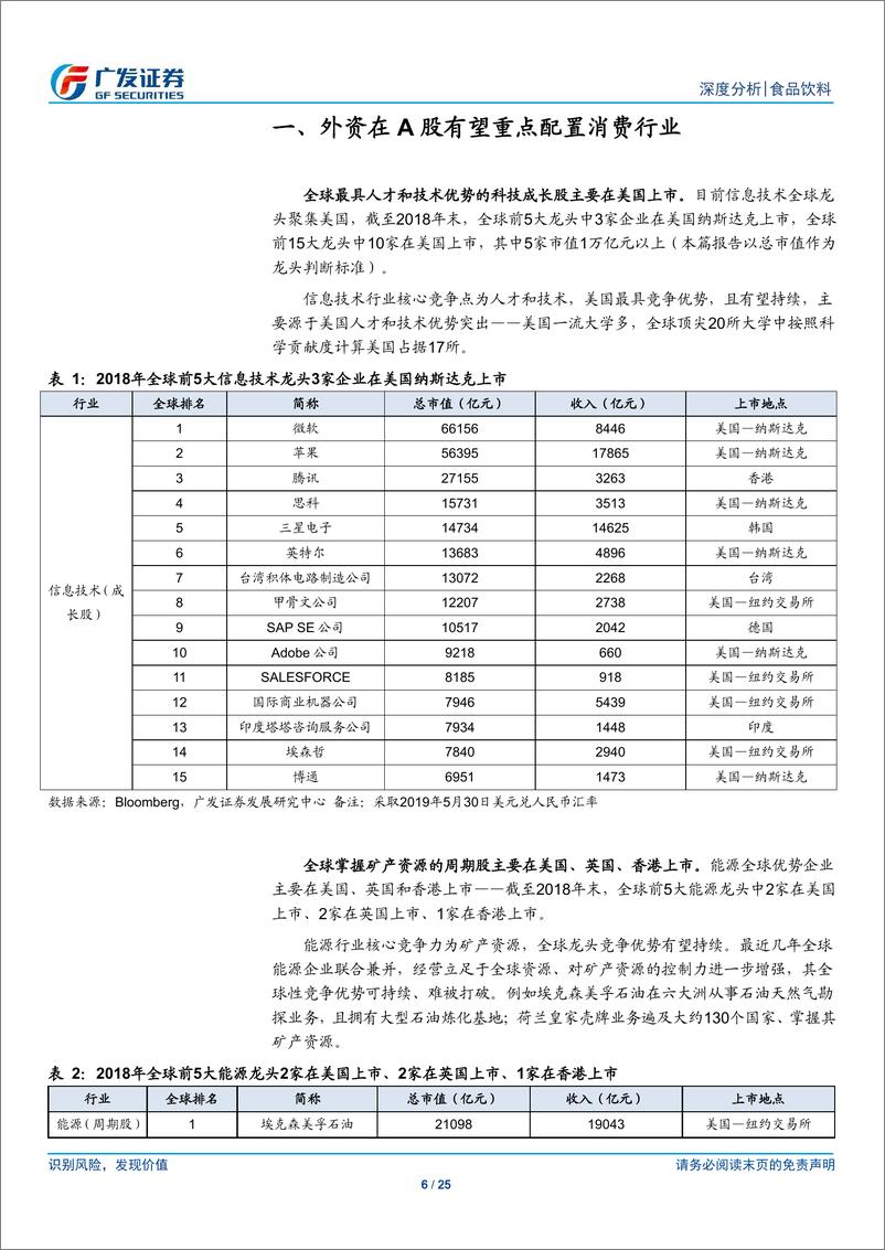 《食品饮料行业：A股消费在全球最具竞争优势，消费龙头有望演绎长期牛市-20190531-广发证券-25页》 - 第7页预览图