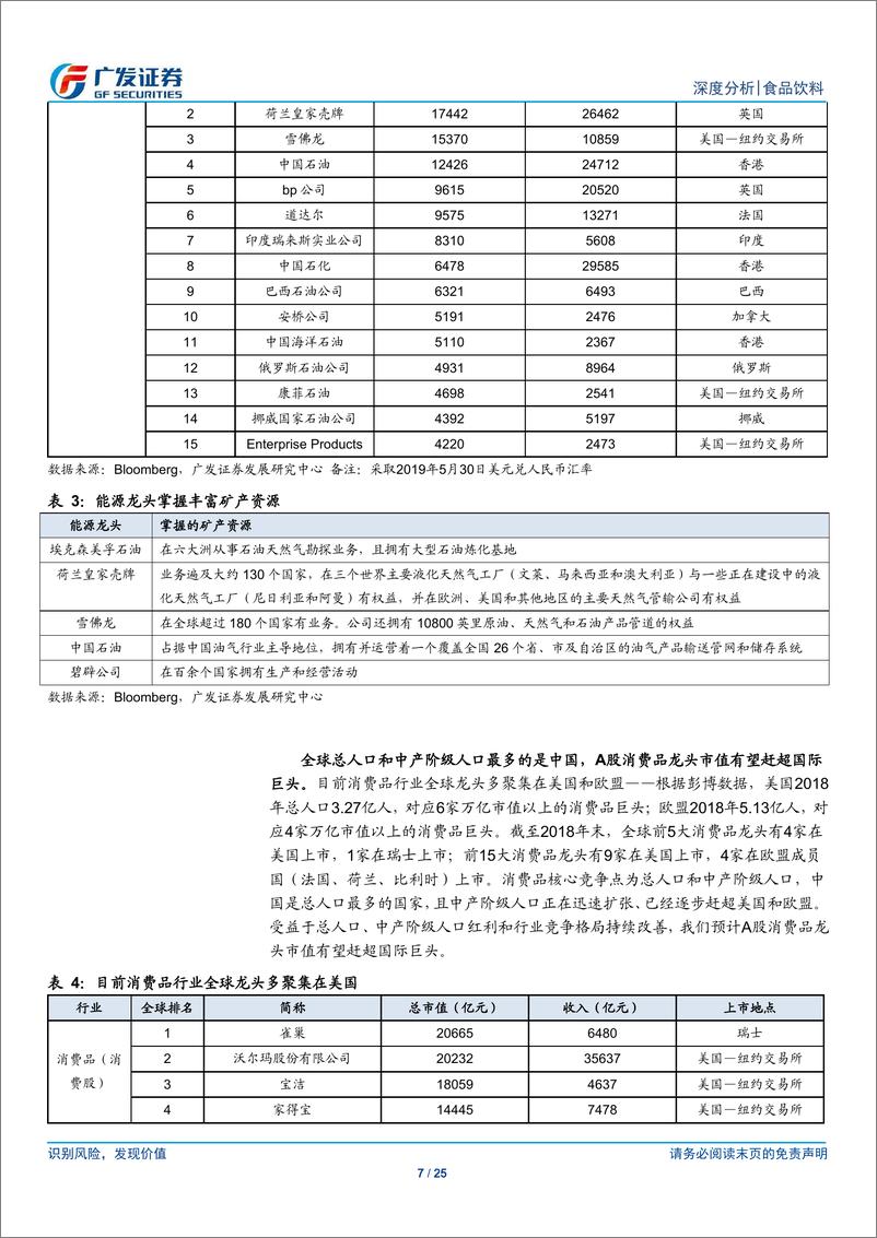 《食品饮料行业：A股消费在全球最具竞争优势，消费龙头有望演绎长期牛市-20190531-广发证券-25页》 - 第8页预览图