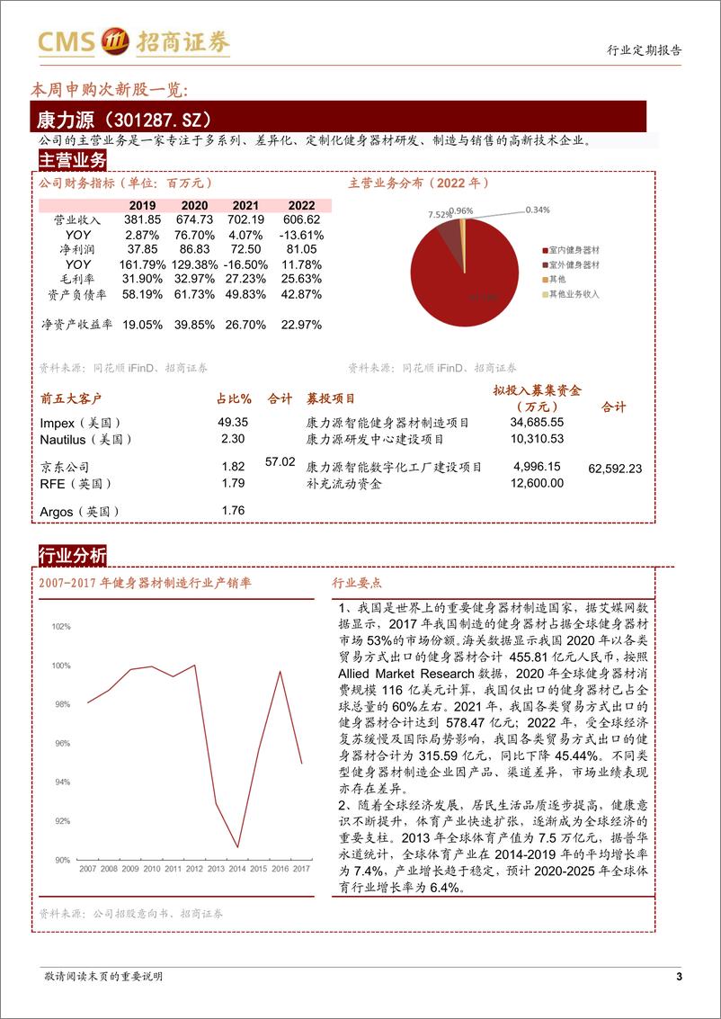 《中小盘策略&新股梳理：指数呈小幅上涨，新股申购关注恒勃股份-20230605-招商证券-18页》 - 第4页预览图