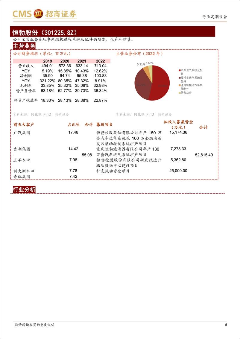 《中小盘策略&新股梳理：指数呈小幅上涨，新股申购关注恒勃股份-20230605-招商证券-18页》 - 第6页预览图