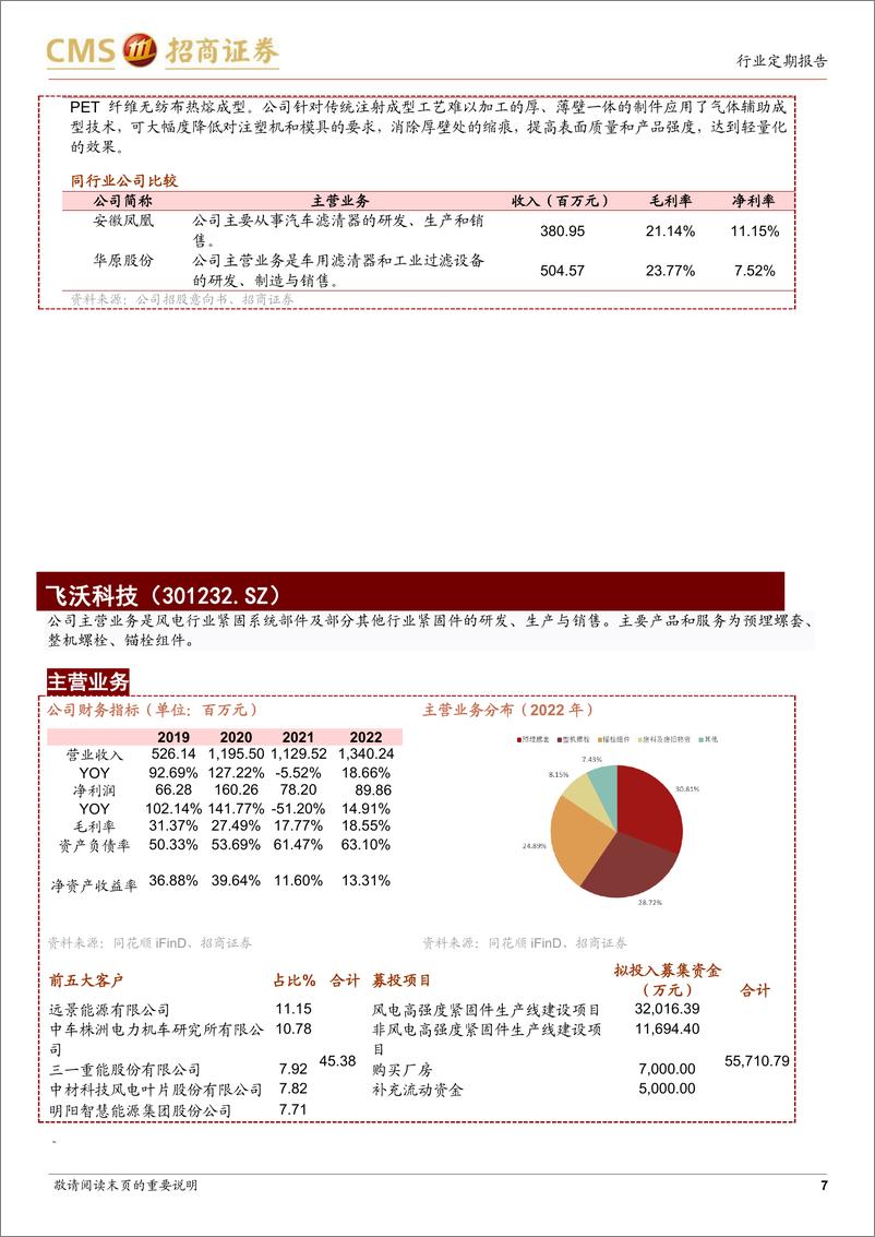 《中小盘策略&新股梳理：指数呈小幅上涨，新股申购关注恒勃股份-20230605-招商证券-18页》 - 第8页预览图