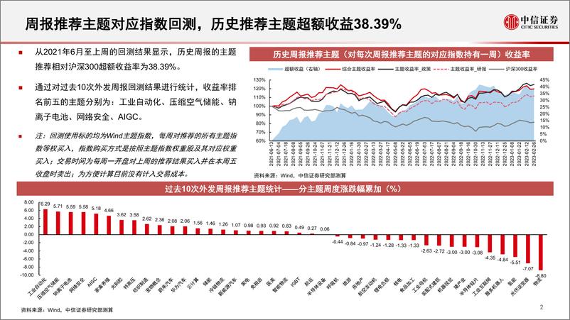 《算法决策系列：主题热点投资聚焦，关注云计算、金融科技、免税店、航空、贵金属、有机硅相关主题-20230228-中信证券-16页》 - 第4页预览图