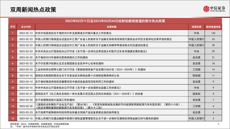 《算法决策系列：主题热点投资聚焦，关注云计算、金融科技、免税店、航空、贵金属、有机硅相关主题-20230228-中信证券-16页》 - 第5页预览图