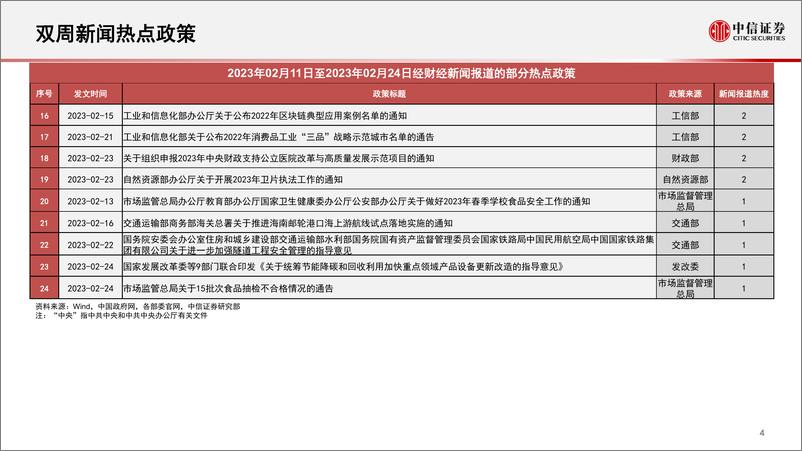 《算法决策系列：主题热点投资聚焦，关注云计算、金融科技、免税店、航空、贵金属、有机硅相关主题-20230228-中信证券-16页》 - 第6页预览图