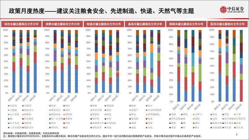 《算法决策系列：主题热点投资聚焦，关注云计算、金融科技、免税店、航空、贵金属、有机硅相关主题-20230228-中信证券-16页》 - 第8页预览图