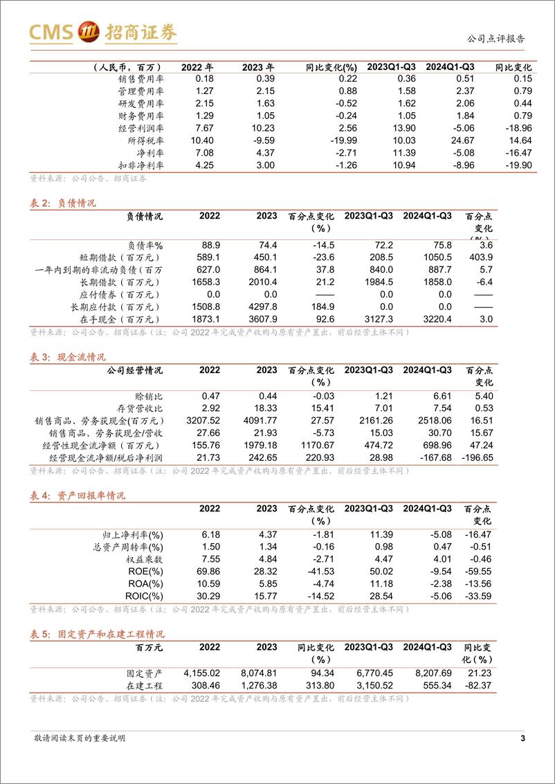 《钧达股份(002865)电池价格迎来拐点，前瞻布局中东打开新空间-241202-招商证券-11页》 - 第3页预览图