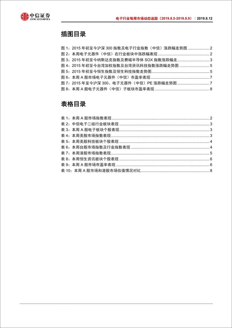 《电子行业每周市场动态追踪：美推迟华为许可，国产替代加速-20190812-中信证券-18页》 - 第4页预览图