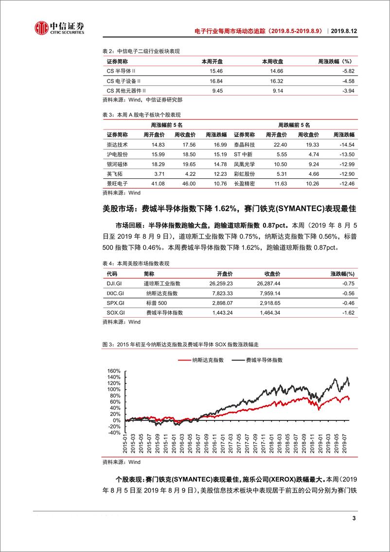 《电子行业每周市场动态追踪：美推迟华为许可，国产替代加速-20190812-中信证券-18页》 - 第7页预览图