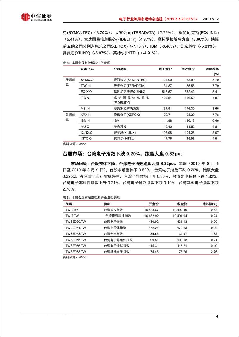 《电子行业每周市场动态追踪：美推迟华为许可，国产替代加速-20190812-中信证券-18页》 - 第8页预览图