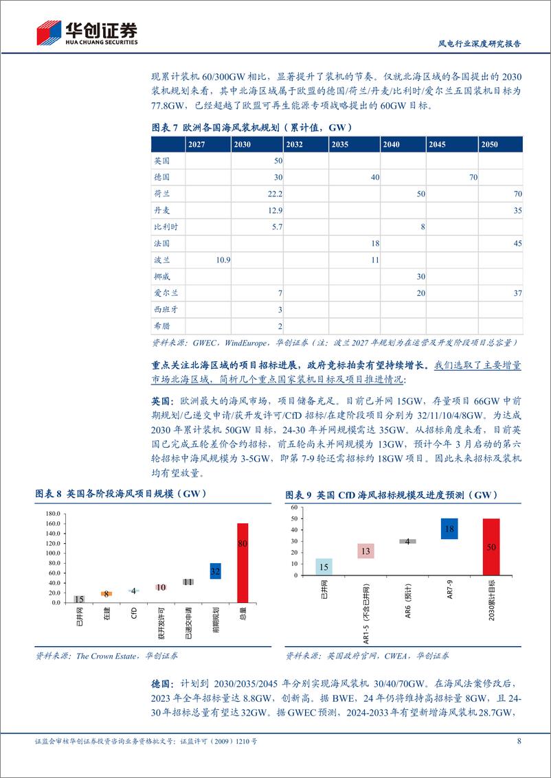 《华创证券-风电行业深度研究报告：乘风出海，黄金十年：欧洲海风步入高速增长期，国内企业迎出海新篇章》 - 第8页预览图