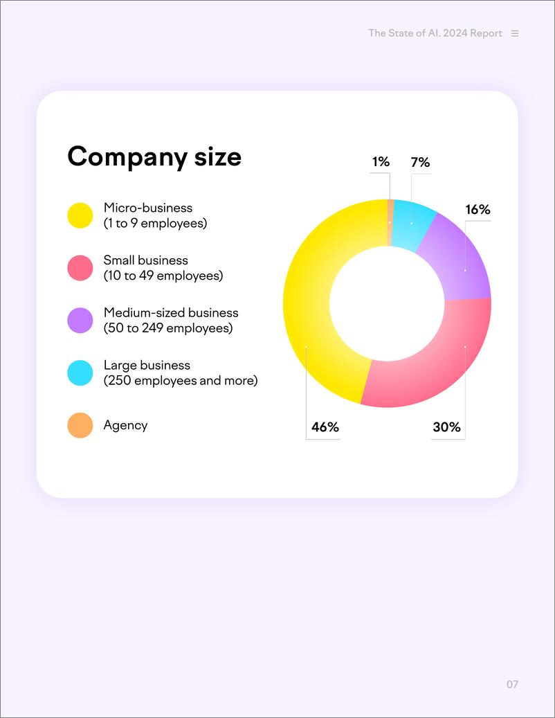 《Semrush：2024 AI企业内容营销报告-148页》 - 第7页预览图