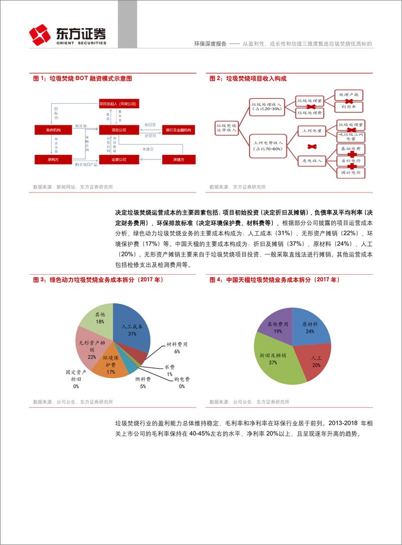 《环保行业：从盈利性、成长性和估值三维度甄选垃圾焚烧优质标的-20190328-东方证券-21页》 - 第6页预览图