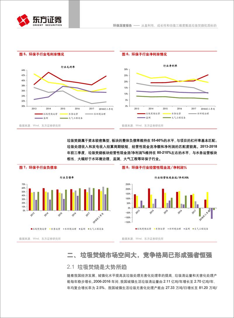 《环保行业：从盈利性、成长性和估值三维度甄选垃圾焚烧优质标的-20190328-东方证券-21页》 - 第7页预览图