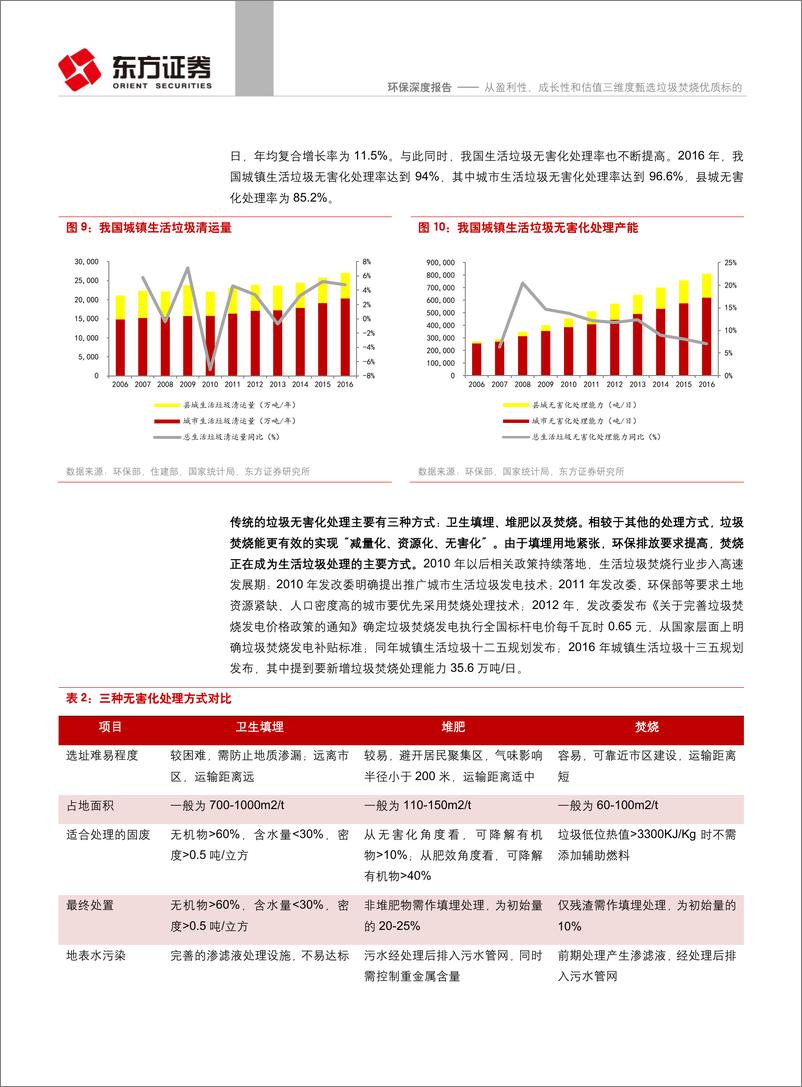 《环保行业：从盈利性、成长性和估值三维度甄选垃圾焚烧优质标的-20190328-东方证券-21页》 - 第8页预览图