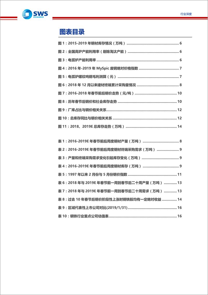 《钢铁行业“冬储”深度研究：春节后钢价有望阶段性上涨，4月将迎库存增速拐点-20190201-申万宏源-18页》 - 第6页预览图