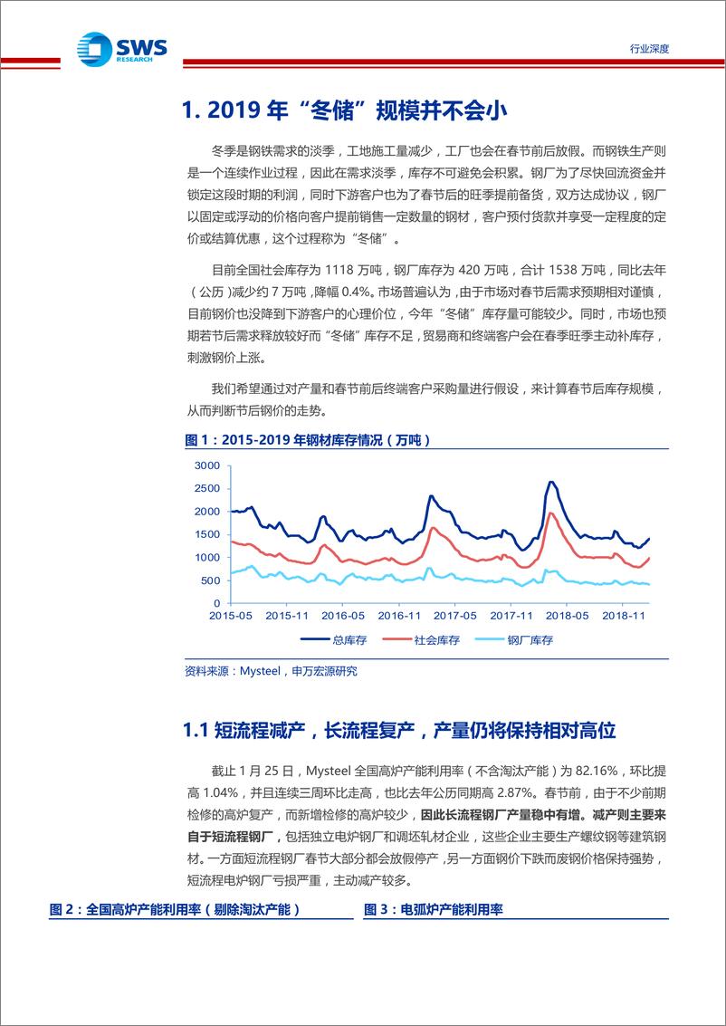 《钢铁行业“冬储”深度研究：春节后钢价有望阶段性上涨，4月将迎库存增速拐点-20190201-申万宏源-18页》 - 第7页预览图