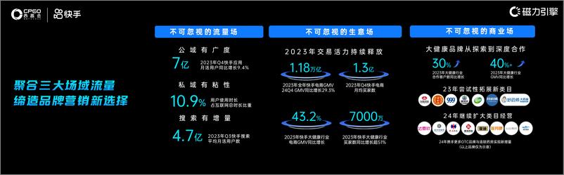 《快手_王思洵__科学营销是品牌经营的加速器》 - 第2页预览图