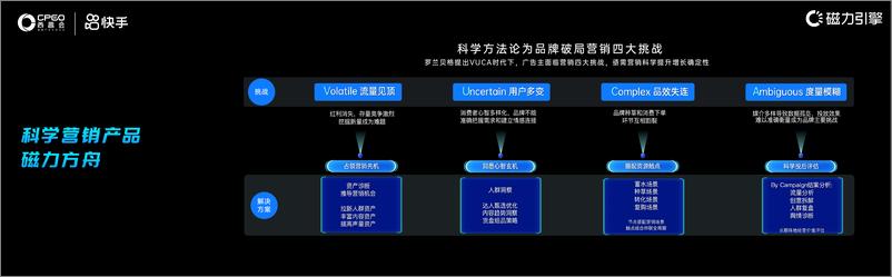 《快手_王思洵__科学营销是品牌经营的加速器》 - 第7页预览图