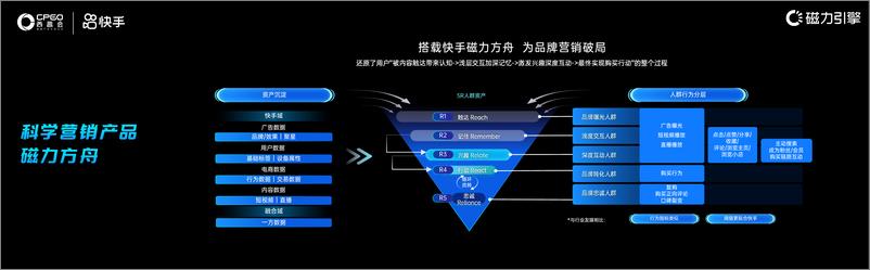 《快手_王思洵__科学营销是品牌经营的加速器》 - 第8页预览图