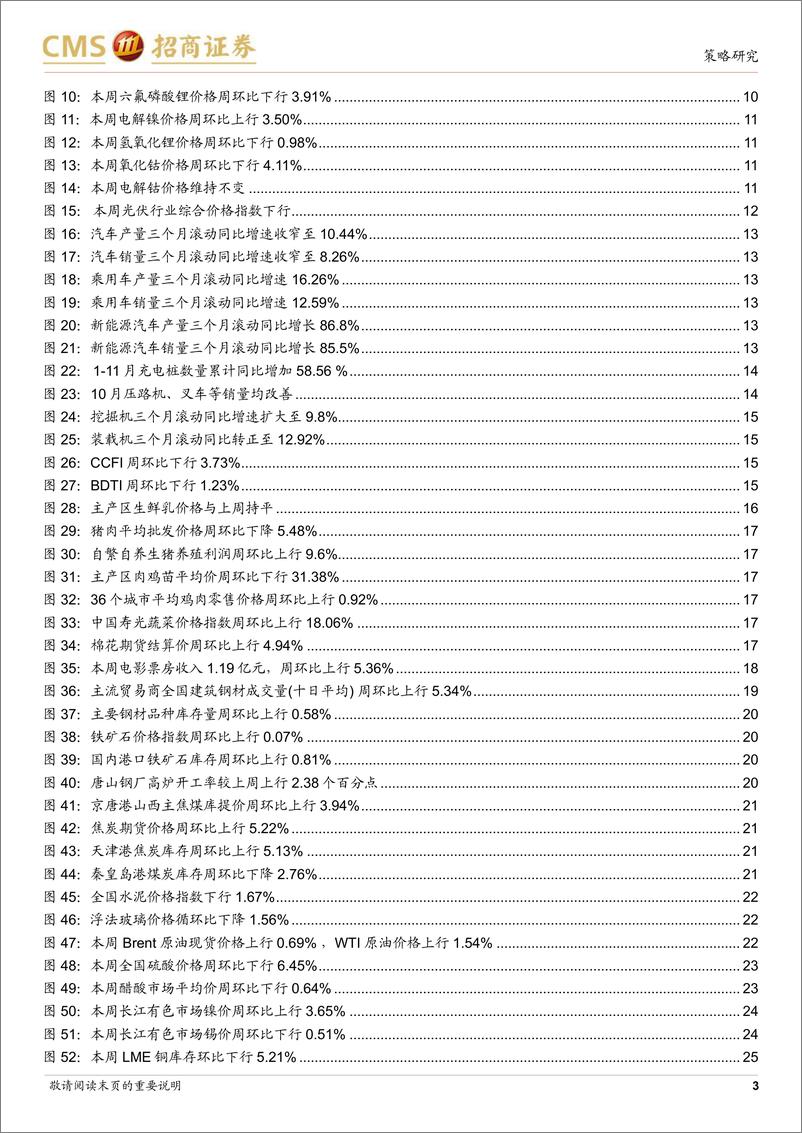 《行业景气观察（1214）：11月挖掘机销量同比增幅扩大，交通出行趋势改善-20221214-招商证券-30页》 - 第4页预览图