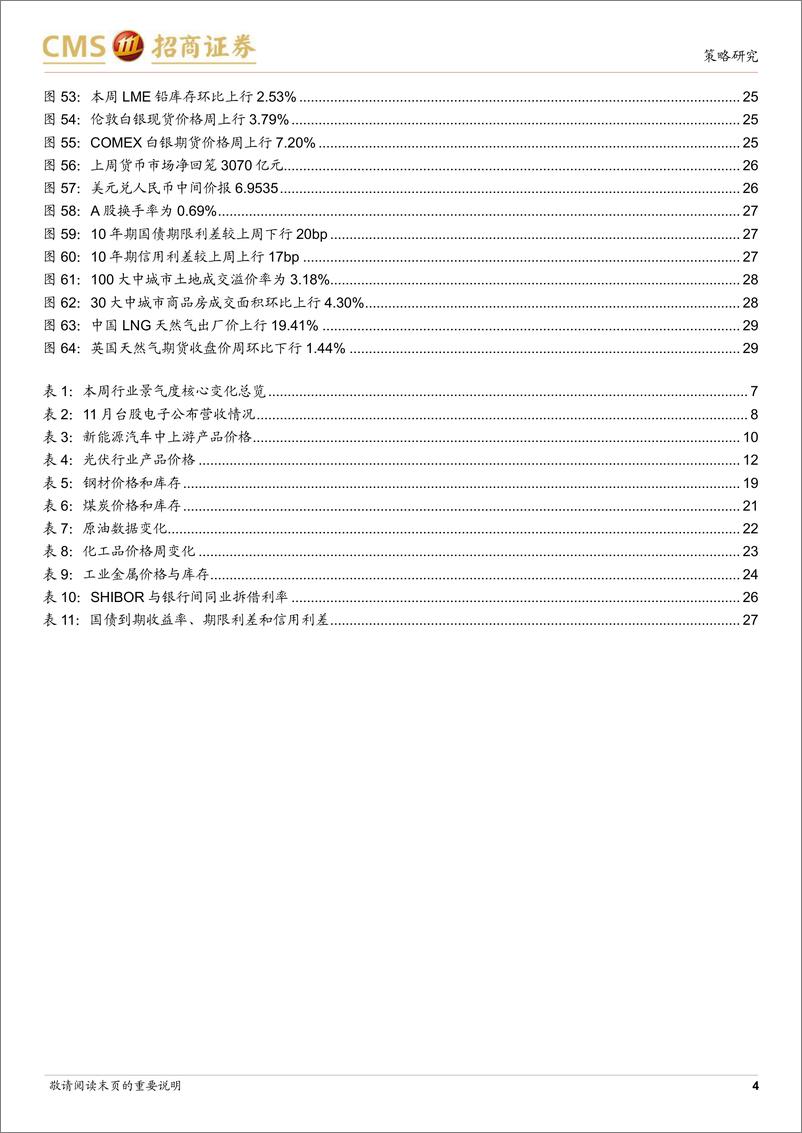 《行业景气观察（1214）：11月挖掘机销量同比增幅扩大，交通出行趋势改善-20221214-招商证券-30页》 - 第5页预览图