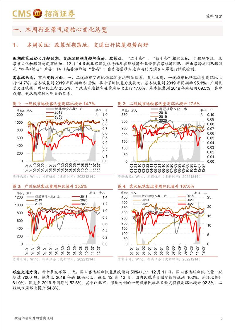 《行业景气观察（1214）：11月挖掘机销量同比增幅扩大，交通出行趋势改善-20221214-招商证券-30页》 - 第6页预览图